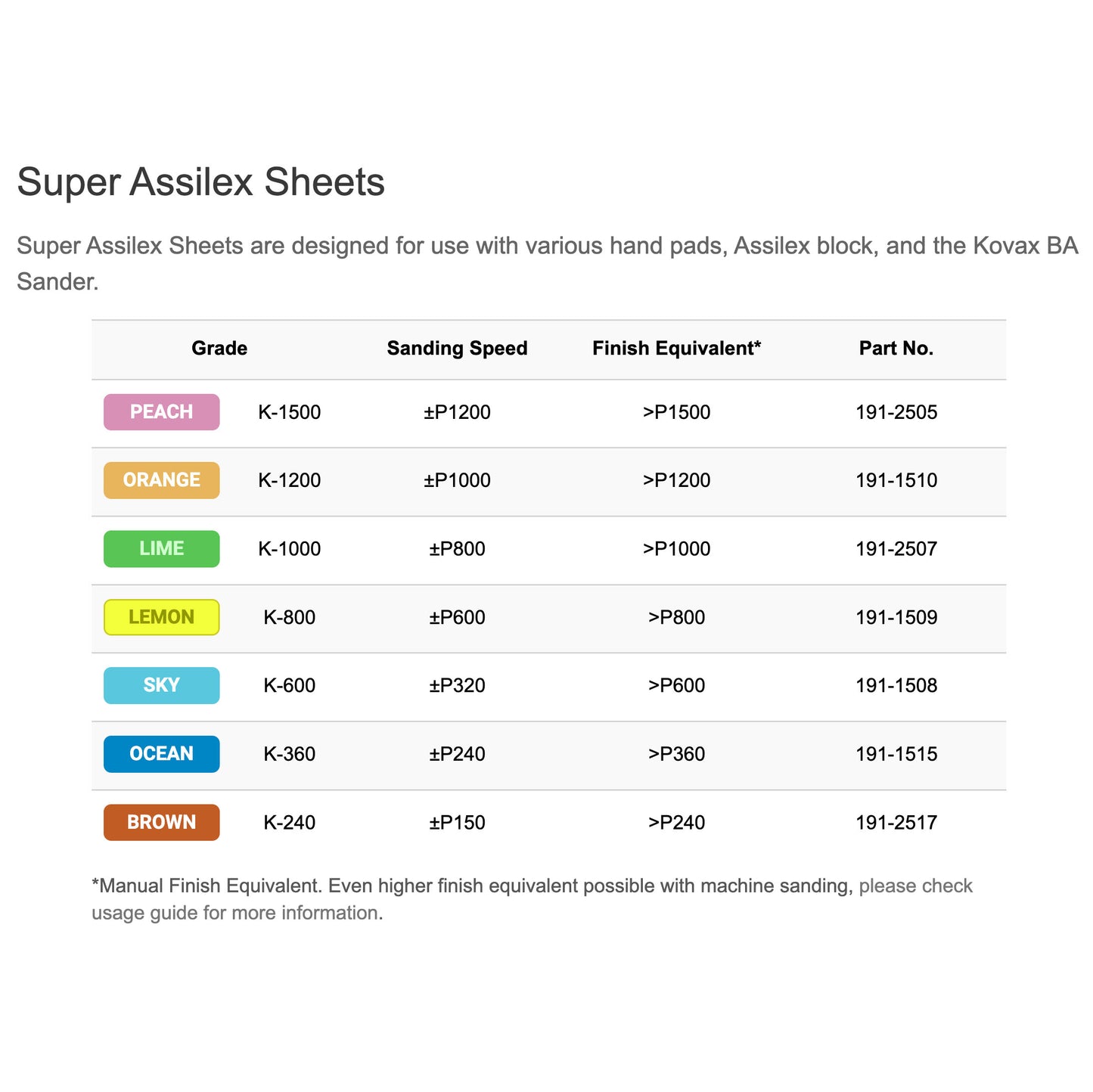 Super Assilex Abrasive Sheets