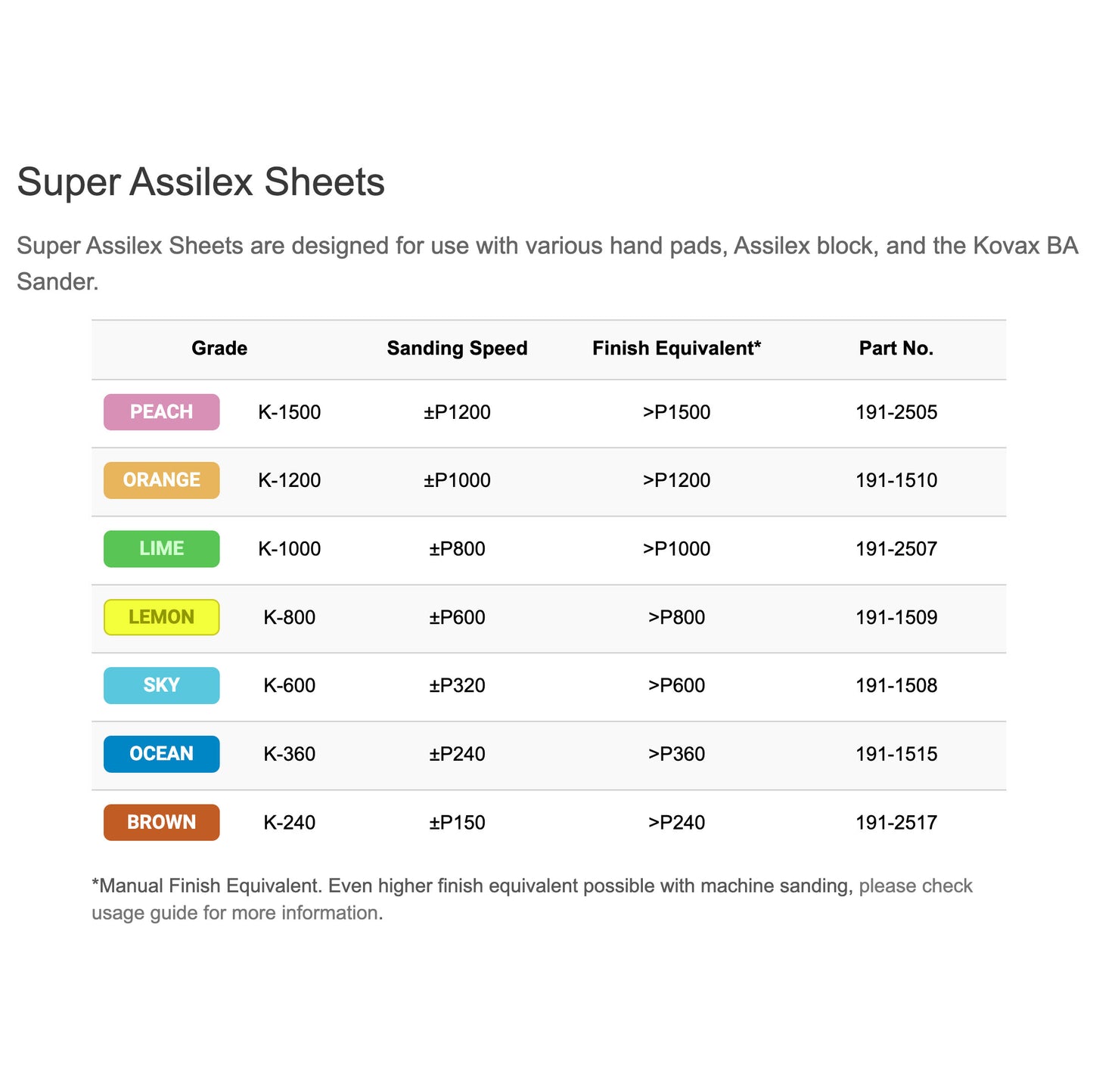  Super Assilex Abrasive Sheets 
